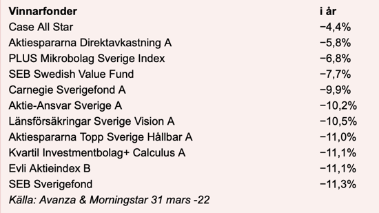 Skärmavbild 2022-04-04 kl. 07.55.56