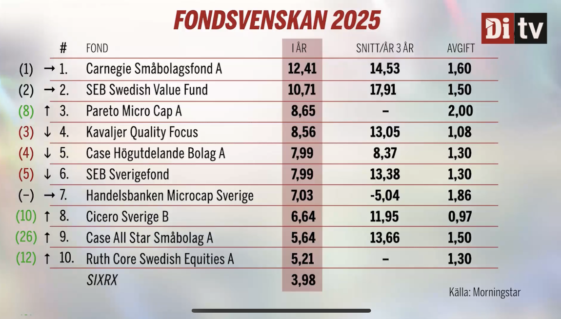 Skärmavbild 2025-05-22 kl. 09.19.00
